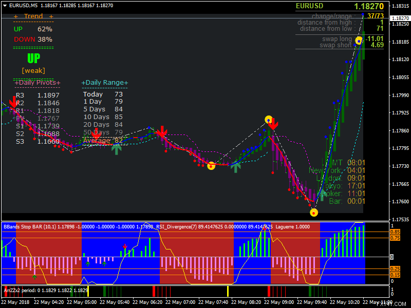 Forex Rider Evo Trading System - 