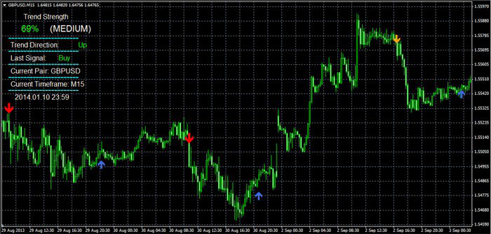 Forex Lune