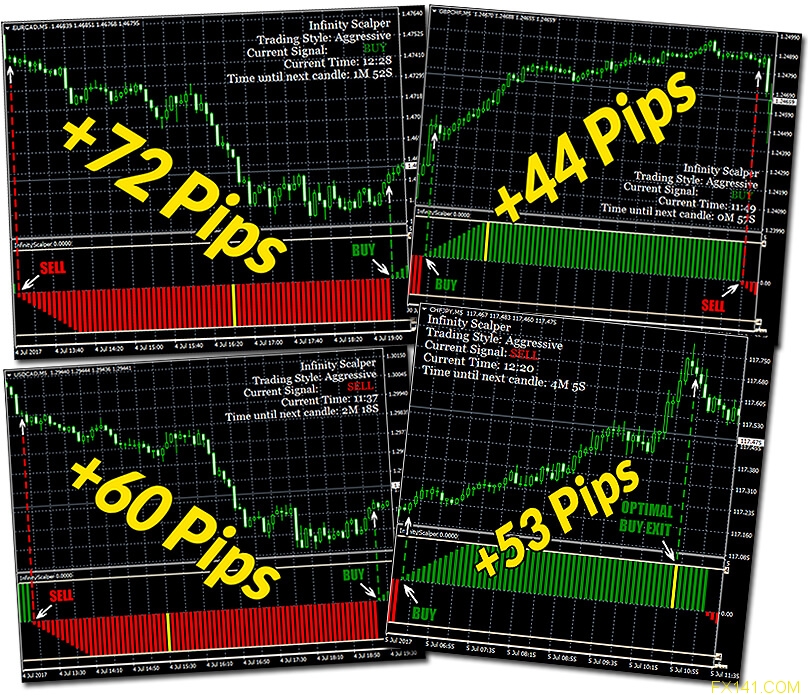 DSS Scalper forex System