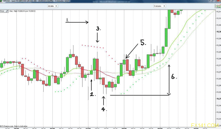 B.O.S.S.Breakout Method Trading System