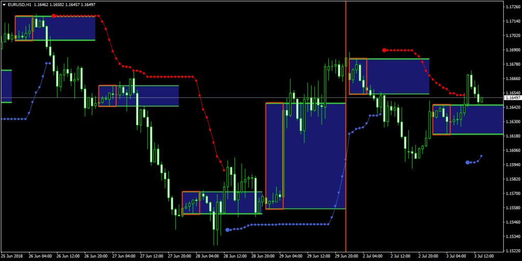 Forex Panca Eagle Trading System