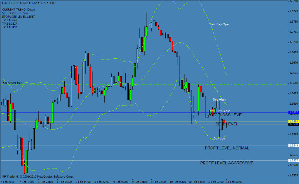 Fibonacci Miracle Indicators Forex System By Karl Dittmann - 