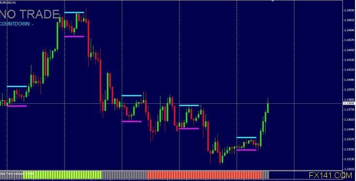 Best breakout strategy London Forex Rush system Download free