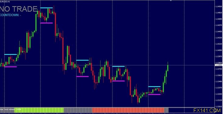 Best forex strategies download