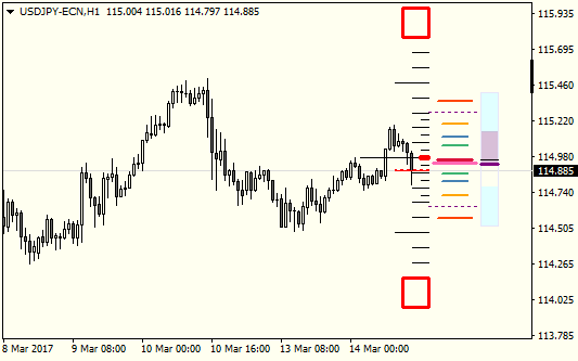 Mt4 Chart Scale