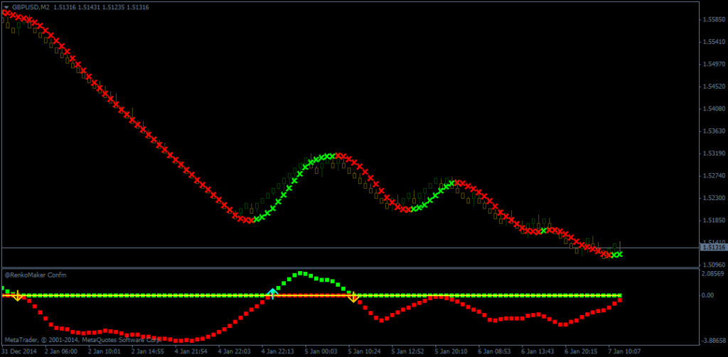 Système de trading Renko Maker Pro