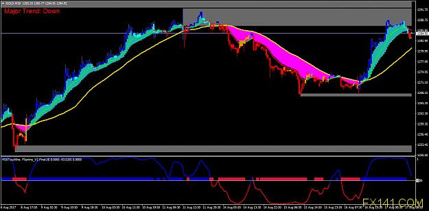 updated version of sniper rishijay trading system.