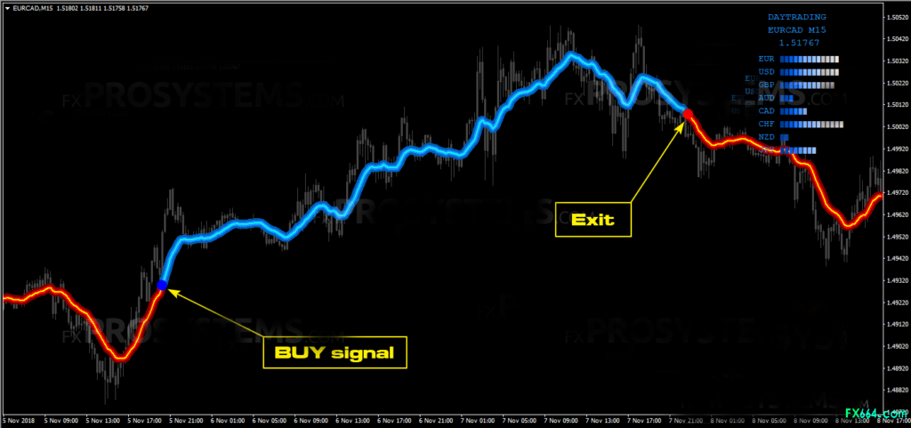 trading system with latest advanced algorithms