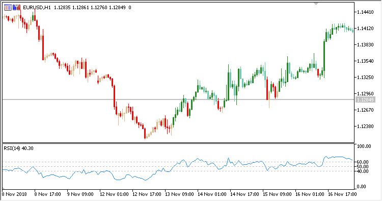 Overlay Chart Mt5