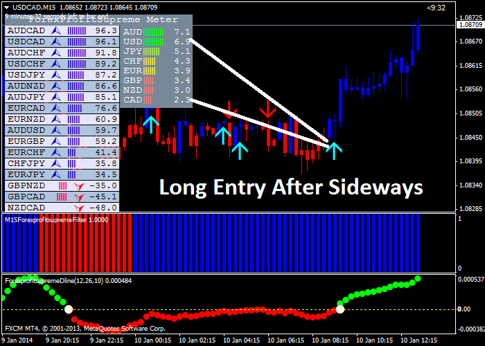 forex profit supreme currency strength meter free download