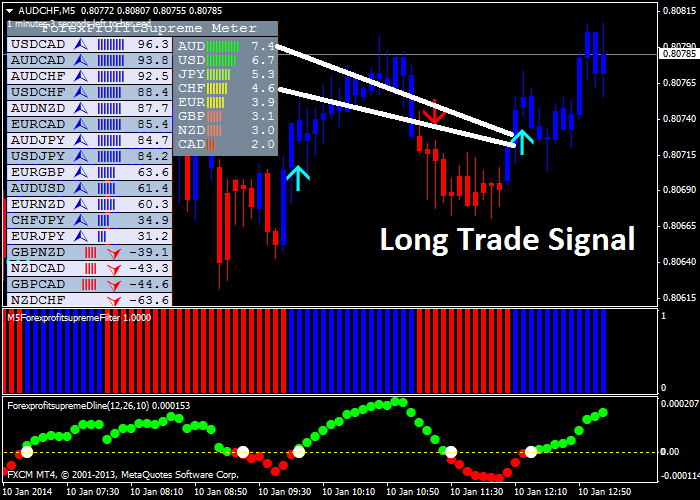 Forex Profit Supreme Trading System - 