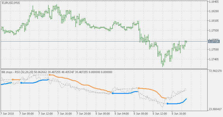 Rsi Charts Live