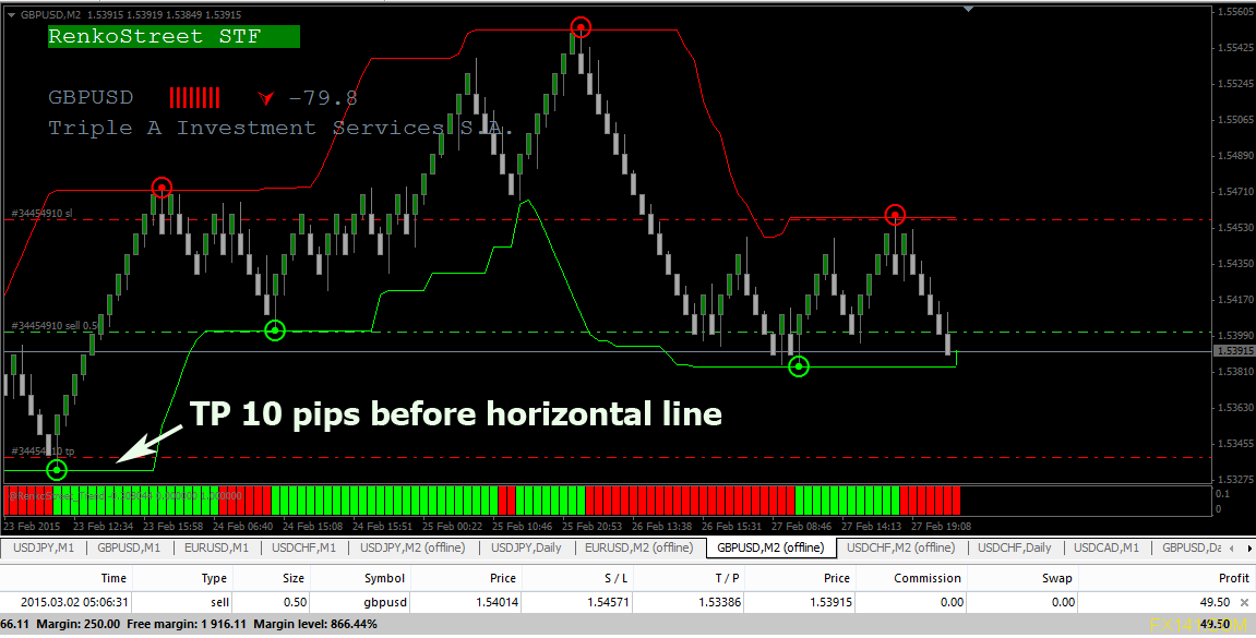 Renko Street V2 Trading System