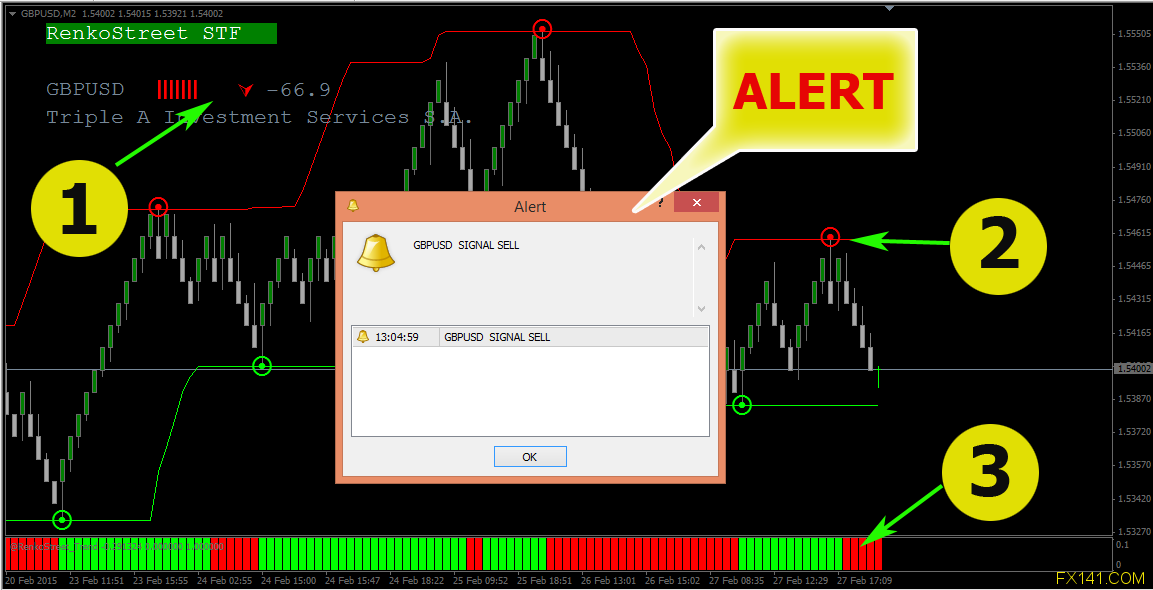 Renko Street V2 Trading System