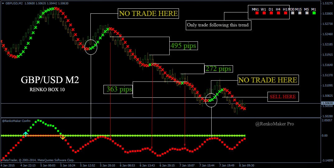 GBPUSDM2_RenkoMaker-Pro