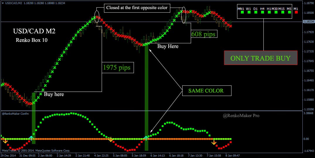 USDCADM2