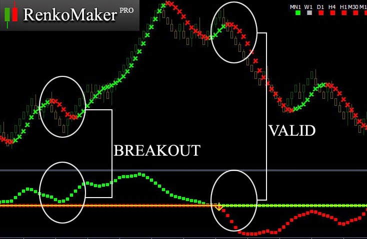 USDJPY_RenkoMaker_Signal