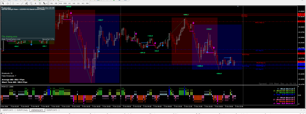 support and resistance indicators mt4