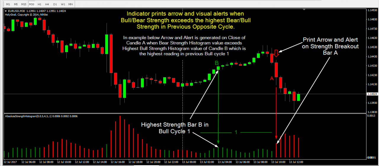 breakout indicator mt4