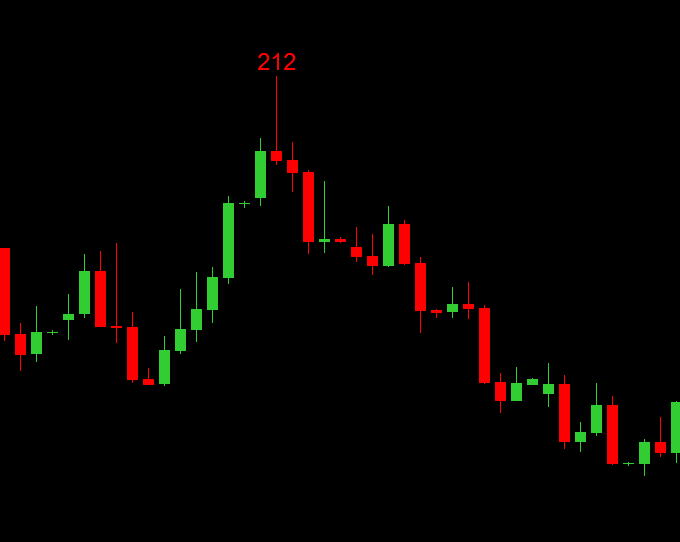 indicador de ação de preço mt4