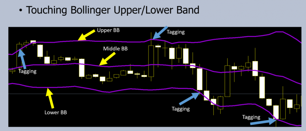 bollinger bands strategies