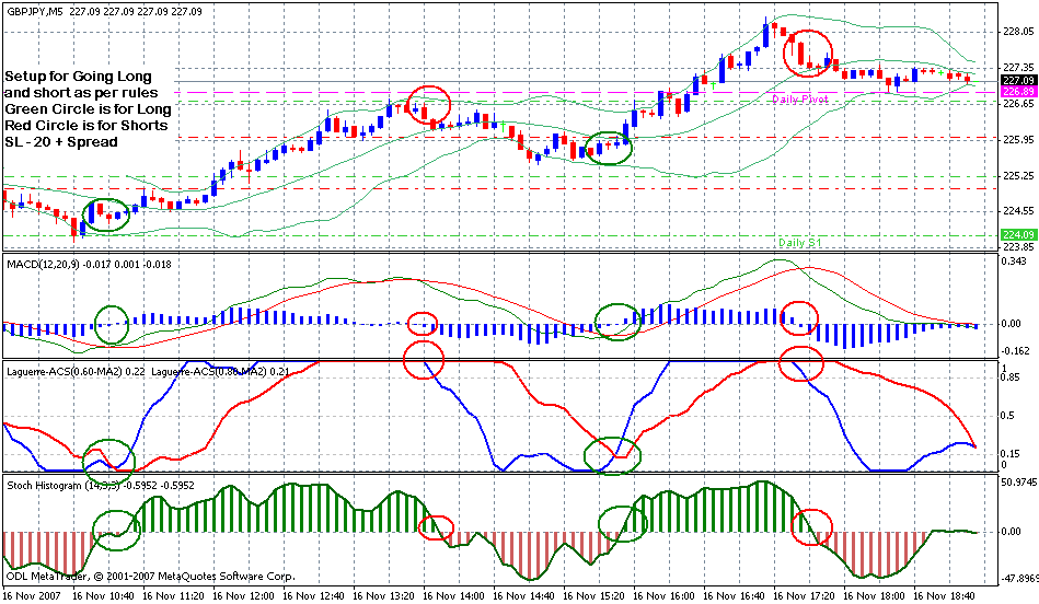 meilleure stratégie de scalping forex 90 victoires