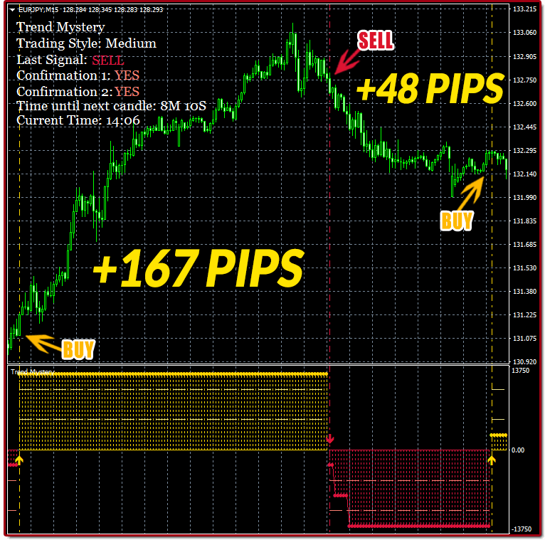 Trend Mystery Indicator Download