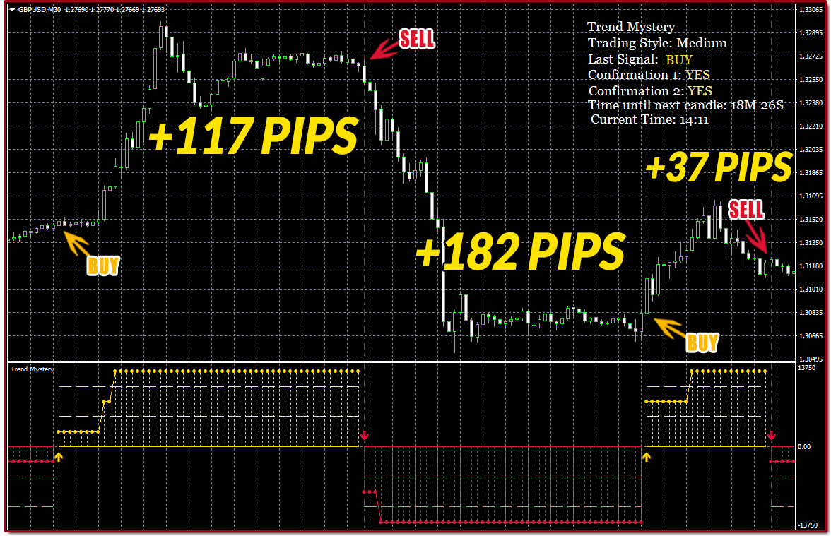 Trend Mystery Indicator Download