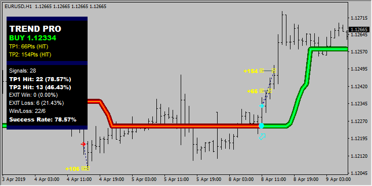 PipFinite TrendPROエキスパート-MetaTrader4のエキスパート