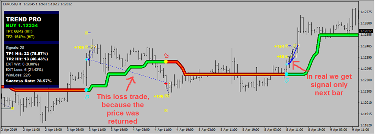 PipFinite TrendPROエキスパート-MetaTrader4のエキスパート