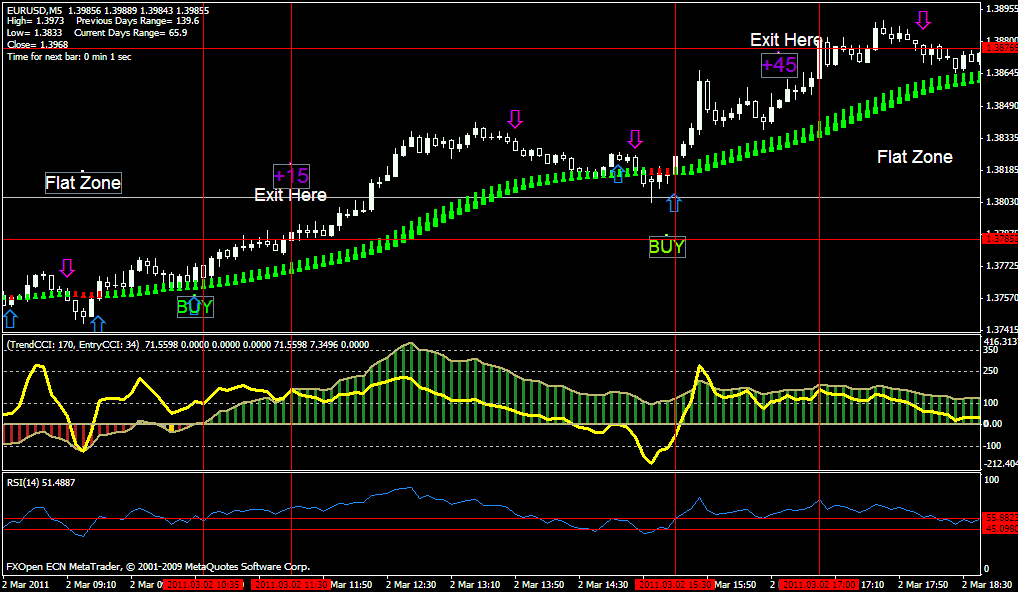 entry exit strategy forex scalping