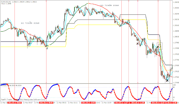 Extreme scalping modified