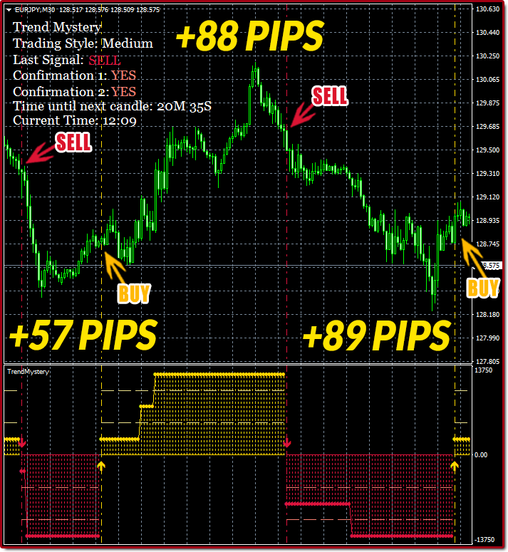 Trend Mystery Indicator Download