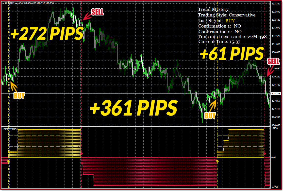 Trend Mystery Indicator Download