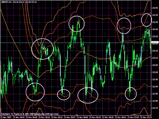 16# Bollinger Band scalp GBP/JPY Trading System