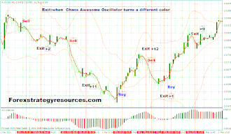 Bollinger Band Settings For 15 Minute Chart