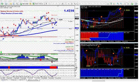 AFX Trader Trading System