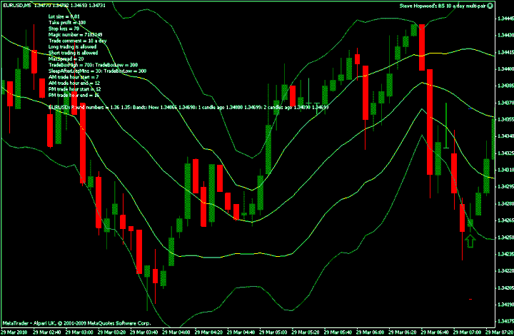 BS 10 pips a day Trading System