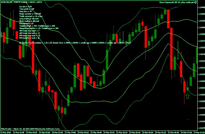 Sistema de negociação BS 10 pips por dia