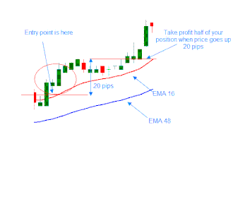Sistema de trading Lagurre Scalping