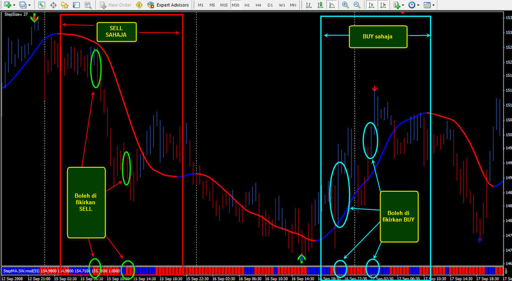 Scalping FX