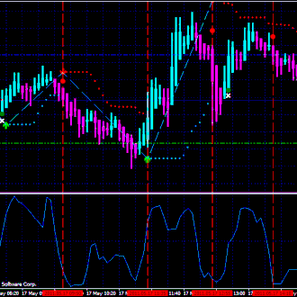 TFX Obos Scalping