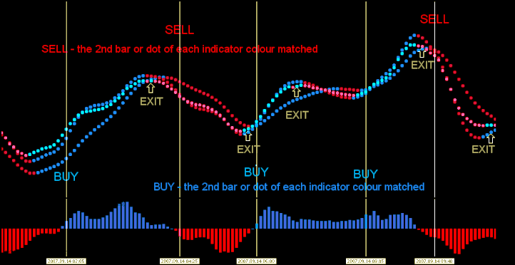 Isakas Sekelper Trading System