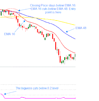 Sistema de trading Lagurre Scalping