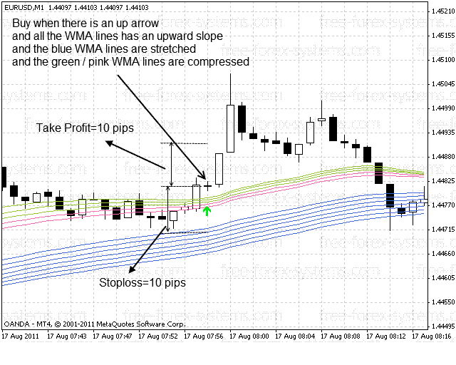 Forex Volcano Scalping