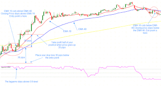Sistema de trading Lagurre Scalping
