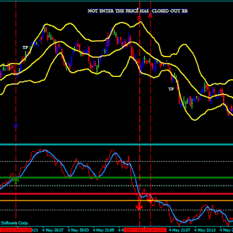 Système de trading modifié Williams Trade