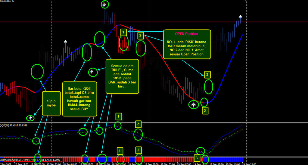 Scalping FX