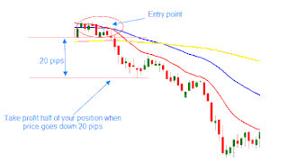 Sistema de trading Lagurre Scalping