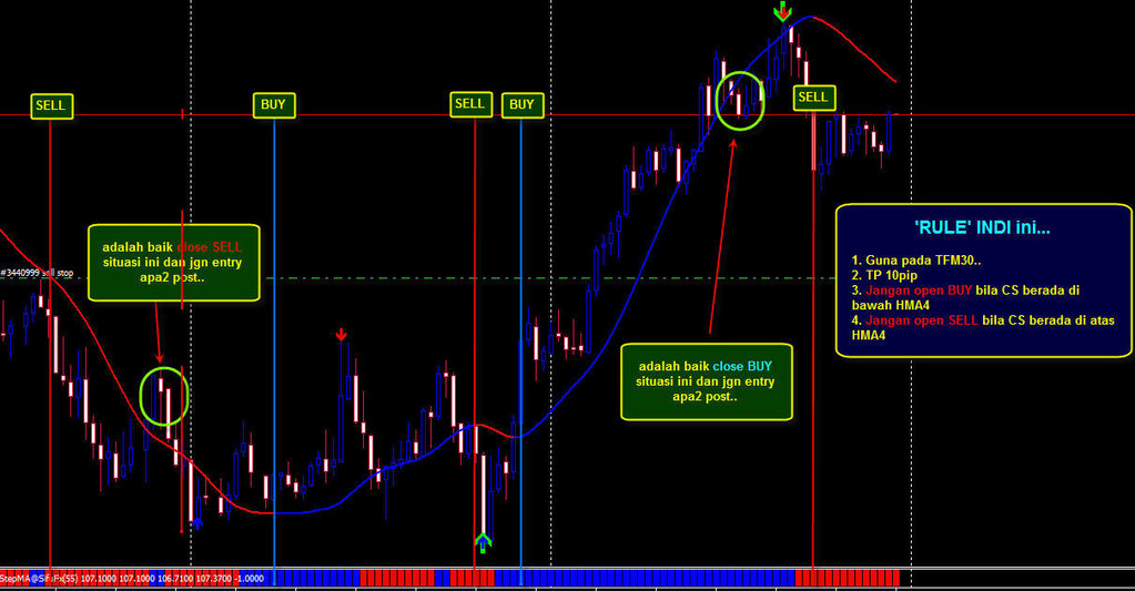 Scalping FX
